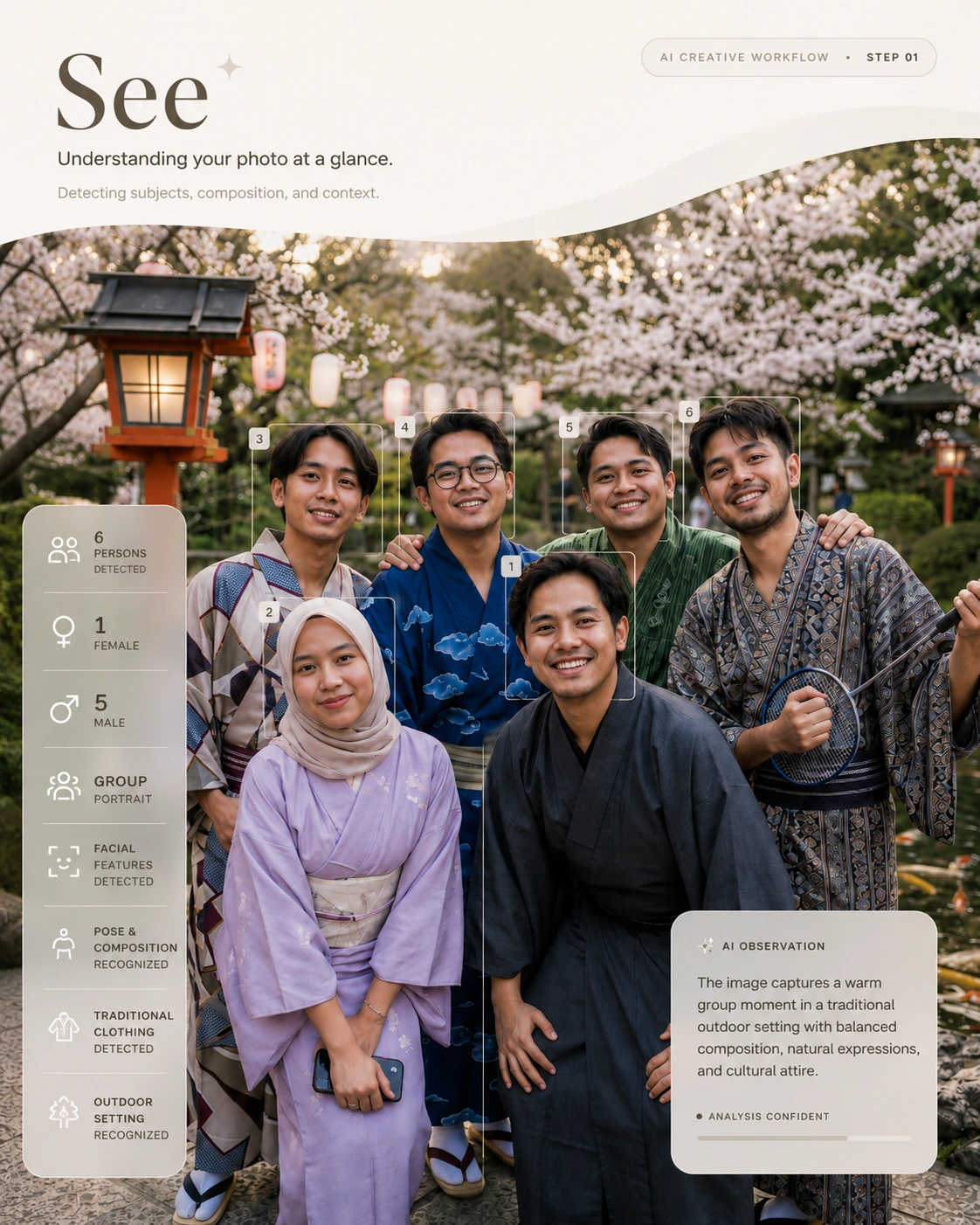 Group photo with detected subjects and composition
